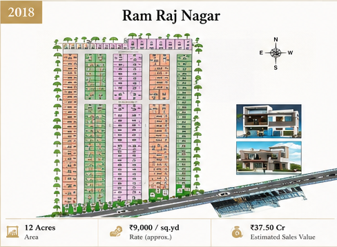 Ram Raj Nagar