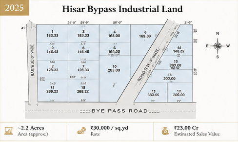 Hisar Bypass Industrial Land